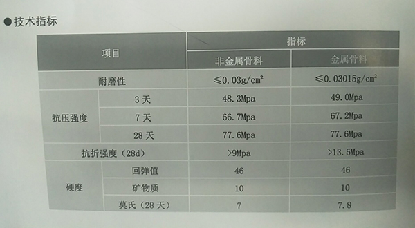 金剛砂耐磨地坪廠家